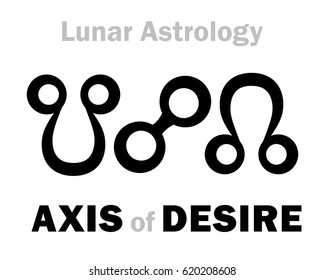 Astrology Alphabet: AXIS of DESIRE (Axis desideriorum), line between North and South lunar nodes. 
Hieroglyphics character sign (compound symbol).