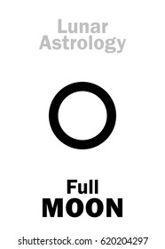 Astrology Alphabet: Full MOON (Lunar event). 
Hieroglyphics character sign (single symbol).