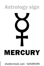 Astrology Alphabet: MERCURY (Hermes), classic minor mental planet. Hieroglyphics ☿ character sign (caduceus symbol). 