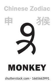 Astrology Alphabet: MONKEY [猴] sign of Chinese Zodiac. (Also: Hanuman, Sun Wukong, the king of monkeys). Chinese character, hieroglyphic sign (symbol).