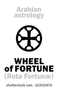 Astrology Alphabet: WHEEL of FORTUNE (Rota Fortunæ), point of horoscope. 
Hieroglyphics character sign (single symbol).