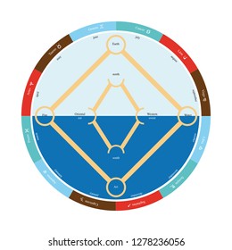 Astrology and astronomy