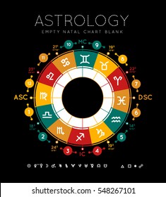 Astrology background. Example blank natal chart. Vector illustration