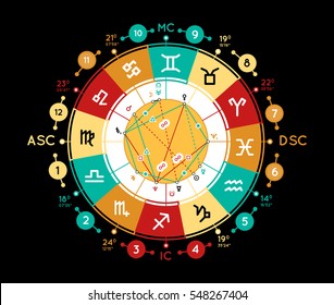 Astrology background. Example blank natal chart. Vector illustration