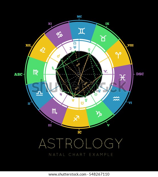 blank astrological birth charts