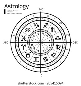 Astrology background. Vector illustration