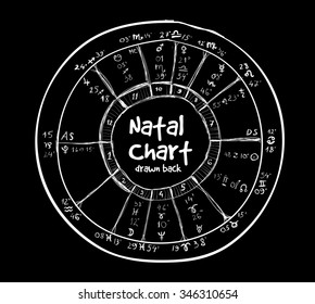 Astrology hand-drawn background