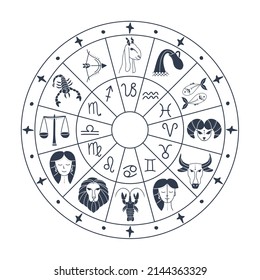 Astrologie Horoskop Kreis mit zodiaktischen Zeichen, Vektorhintergrund. Horoskop-Symbol-Formkalender, Tiersammlung Illustration.