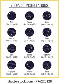 Astrology horoscope circle with zodiac signs background. vector illustration