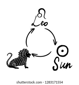 Astrology horoscope single zodiac symbol with sign Leo, Sun illustration picture and written planet symbol name. Vector. 