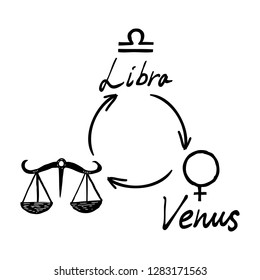 Astrology horoscope single zodiac symbol with sign Libra, Venus illustration picture and written planet symbol name. Vector. 