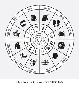 Astrology horoscope zodiac signs vector, 
Form symbol calendar,Aries, leo, gemini, taurus, scorpio, 
aquarius, pisces, sagittarius, libra, virgo, capricorn and cancer,
inside a black heart