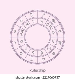 Astrology Planetary Rulership Wheel vector illustration. The seven visible planets plus outer planets at circle thine line minimal style scheme. Modern essential dignities sign Rulership or Domicile.