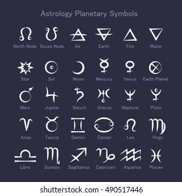 Astrology Planetary Symbols with Description