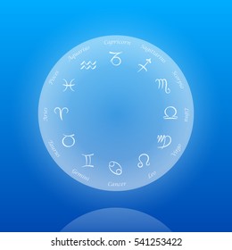 Astrology sings of the zodiac on a floating sphere on ocean blue background.