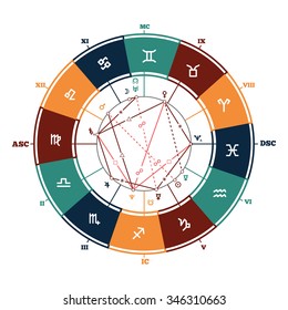 Astrology vector background