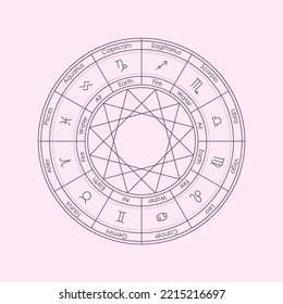 Astrology wheel with the four classic Elements connections by triangles in the circle. Fire, Earth, Air, Water and 12 Zodiac signs minimal thin line style vector illustration. 