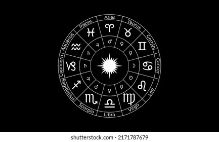 Astrologie-Rad mit Tierkreiszeichen. Horoskop, Vektorgrafik