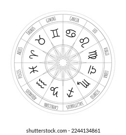 Astrology wheel with zodiac signs. Mystery and esoteric. Horoscope vector illustration. Spiritual tarot poster. Magic occult tarot cards