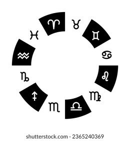 Astrology wheel with zodiac signs. Mystery and esoteric. Horoscope vector illustration