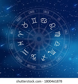 Astrology wheel with zodiac signs on outer space background. Mystery and esoteric. Star map. Horoscope vector illustration. Spiritual tarot poster.