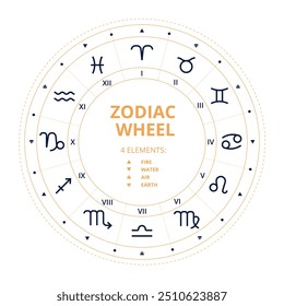 Rueda de astrología con signos del zodiaco. Ilustración vectorial