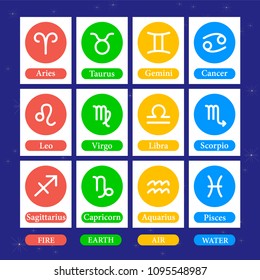 Astrology. Zodiac icons with captions - for web and print.  Vector illustration.