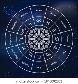 Astrology zodiac signs circle, astrology horoscope circle.