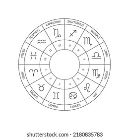 Astrology. Zodiac signs. Zodiac circle, natal chart. Black and white vector illustration of a horoscope. Houses of the horoscope. Names of the signs of the zodiac