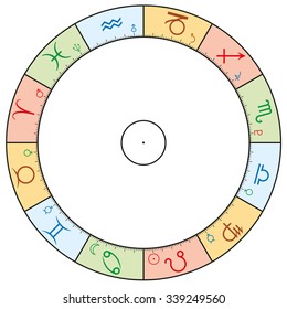 Astrology zodiac with signs, planets and elements. Twelve signs, ten planets and related four elements. Isolated illustration on white background.