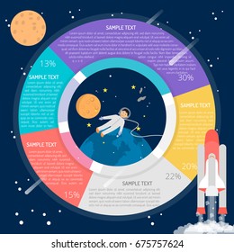 Astronaut in Space, Infographic