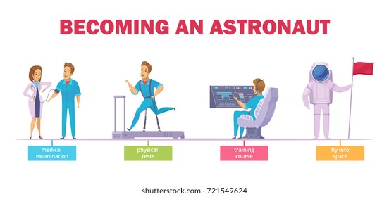 Astronauts selection medical tests training course and ready for launch pilot cartoon character set isolated vector illustration 