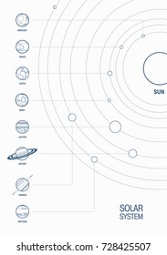Astronomic Solar System Scheme