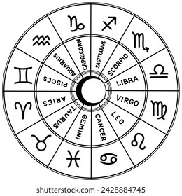 Astronomical clock with twelve zodiac signs. Horoscope wheel with moon. Circle astrology hand drawn zodiac sign. Vector illustration isolated on white background 