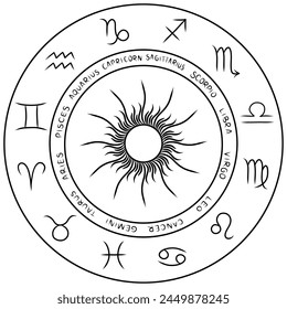 Astronomical clock with twelve zodiac signs. Horoscope wheel. Circle astrology hand drawn zodiac sign. Vector illustration isolated on white background
