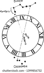 Astronomical Compass Is A Navigational Tool For Determining The Direction Of True North Through The Positions Of Various Astronomical Bodies, Vintage Line Drawing Or Engraving Illustration.