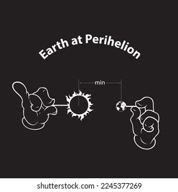 Astronomical concept - Earth at Perihelion. Minimum distance between sun and earth.