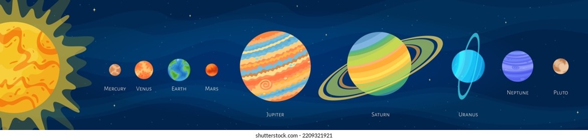 Astronomical objects solar system set vector illustration. Universe elements art collection on dark blue horizontal space background with star system planets Earth and Sun for galaxy graphic design