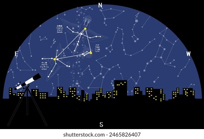 Astronomical observation.
Silhouettes of buildings, summer constellations, and the summer triangle.