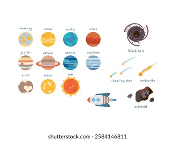 Astronomical Observation: Solar System and Stars 2: Solar system, shooting stars, meteorites, rockets, asteroids