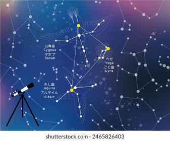 Observación astronómica.
Las constelaciones de verano del universo y el triángulo de verano.