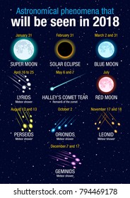 Astronomical phenomena that will be seen in 2018 on dark blue stars background. Vector image