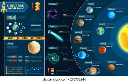 Astronomical scientific space research universe infographic charts composition poster with solar system celestial bodies abstract vector illustration