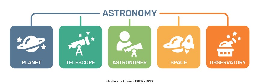 Astronomie-Symbol gesetzt. Mit Planeten, Teleskop, Astronomen, Raum, Sternzeichen.