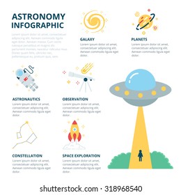 Astronomy infographic, vector illustration