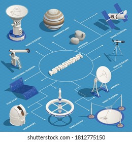 Astronomy isometric infographics with different kinds of telescopes observatory planet asteroid 3d vector illustration