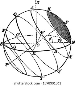 In astronomy and navigation the celestial sphere is an imaginary sphere of arbitrarily large radius concentric with Earth vintage line drawing or engraving illustration.