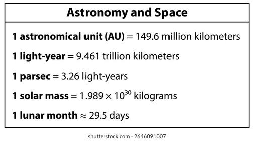 Unidades espaciais de astronomia: unidade astronômica, ano-luz, parsec, massa solar, informação do mês lunar
