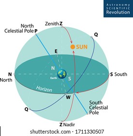 Astronomy Stars Planet Planet Zenith