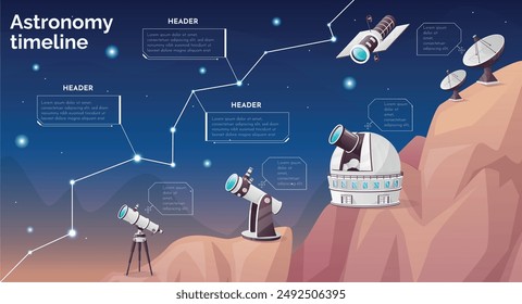 Astronomy timeline. Cosmos scientific observe infographic, galaxy discovery optical lens magnification planetarium telescope on hill watching night planet stars vector illustration authors graphics